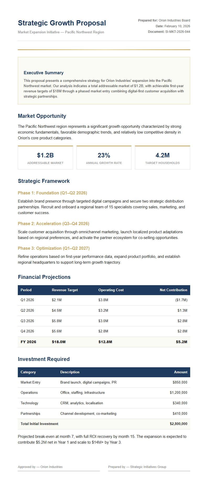 Executive summary proposal